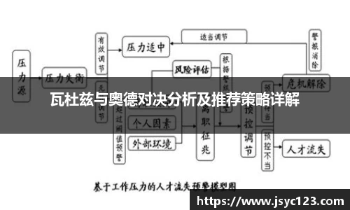 瓦杜兹与奥德对决分析及推荐策略详解