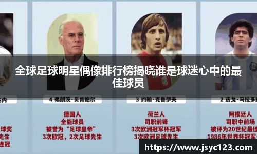 全球足球明星偶像排行榜揭晓谁是球迷心中的最佳球员