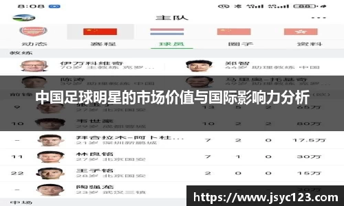 中国足球明星的市场价值与国际影响力分析